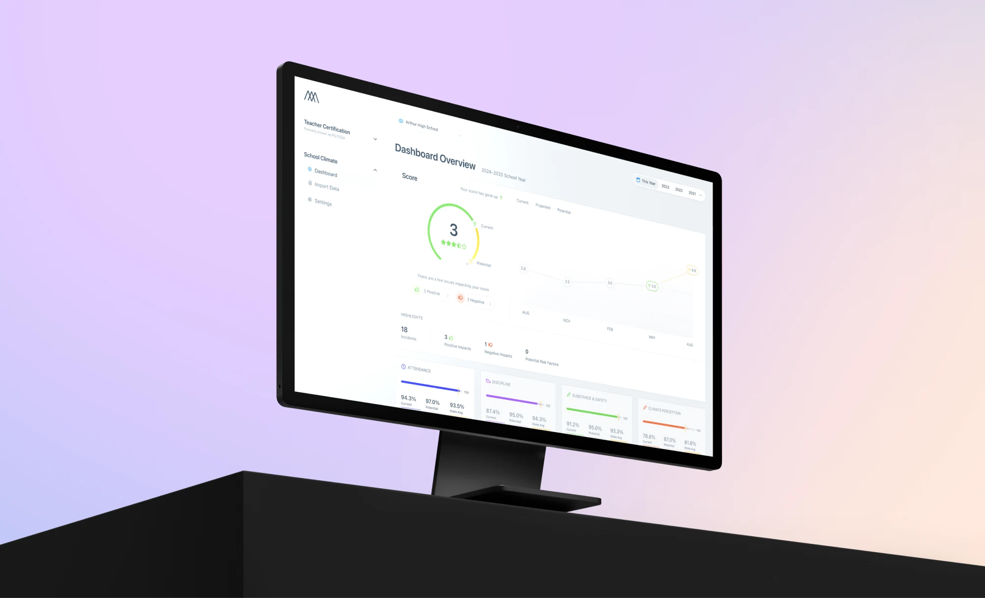 School Climate Dashboard